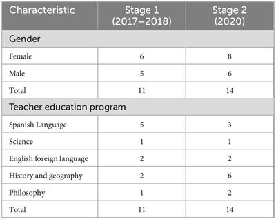 Teacher-student relationship as resilience strengthener in novice teachers before and during the pandemic